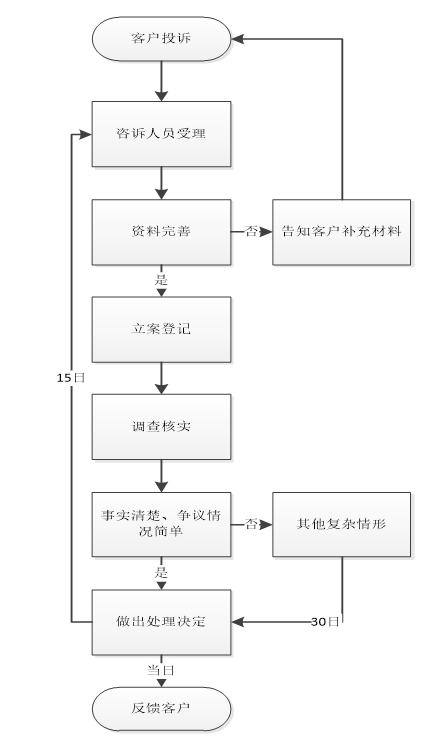 香港最真正最准资料